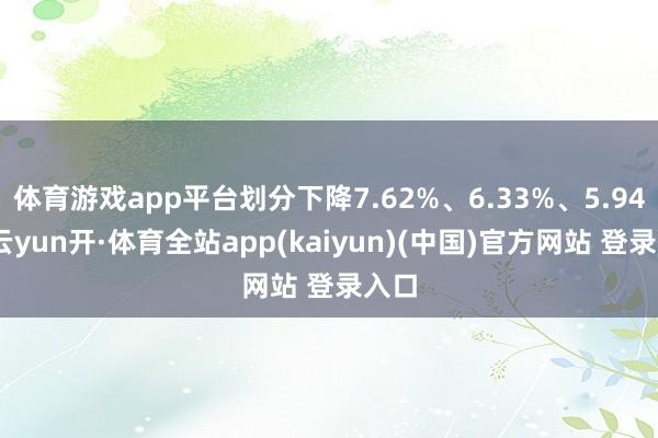 体育游戏app平台划分下降7.62%、6.33%、5.94%-云yun开·体育全站app(kaiyun)(中国)官方网站 登录入口